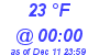 Milwaukee Weather Dewpoint High High Today
