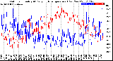 Milwaukee Weather Outdoor Humidity<br>At Daily High<br>Temperature<br>(Past Year)
