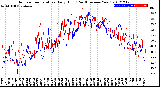 Milwaukee Weather Outdoor Temperature<br>Daily High<br>(Past/Previous Year)