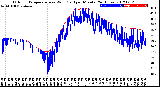Milwaukee Weather Outdoor Temperature<br>vs Wind Chill<br>per Minute<br>(24 Hours)