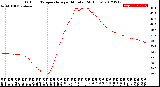 Milwaukee Weather Outdoor Temperature<br>per Minute<br>(24 Hours)