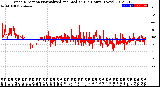 Milwaukee Weather Wind Direction<br>Normalized and Median<br>(24 Hours) (New)
