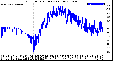 Milwaukee Weather Wind Chill<br>per Minute<br>(24 Hours)