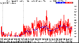 Milwaukee Weather Wind Speed<br>Actual and Median<br>by Minute<br>(24 Hours) (Old)
