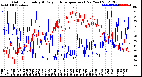 Milwaukee Weather Outdoor Humidity<br>At Daily High<br>Temperature<br>(Past Year)