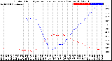 Milwaukee Weather Outdoor Humidity<br>vs Temperature<br>Every 5 Minutes