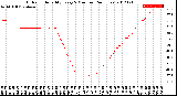 Milwaukee Weather Outdoor Humidity<br>Every 5 Minutes<br>(24 Hours)