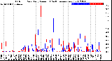 Milwaukee Weather Outdoor Rain<br>Daily Amount<br>(Past/Previous Year)