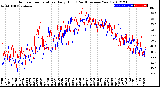 Milwaukee Weather Outdoor Temperature<br>Daily High<br>(Past/Previous Year)