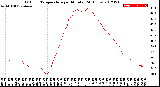 Milwaukee Weather Outdoor Temperature<br>per Minute<br>(24 Hours)