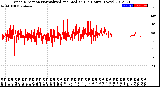 Milwaukee Weather Wind Direction<br>Normalized and Median<br>(24 Hours) (New)