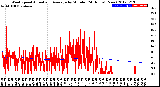 Milwaukee Weather Wind Speed<br>Actual and Average<br>by Minute<br>(24 Hours) (New)