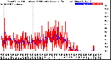 Milwaukee Weather Wind Speed<br>Actual and 10 Minute<br>Average<br>(24 Hours) (New)