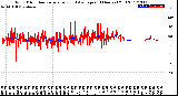 Milwaukee Weather Wind Direction<br>Normalized and Average<br>(24 Hours) (Old)