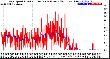 Milwaukee Weather Wind Speed<br>Actual and Median<br>by Minute<br>(24 Hours) (Old)