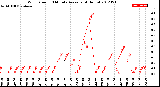 Milwaukee Weather Wind Speed<br>10 Minute Average<br>(4 Hours)