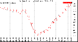 Milwaukee Weather Outdoor Humidity<br>(24 Hours)