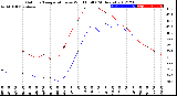 Milwaukee Weather Outdoor Temperature<br>vs Wind Chill<br>(24 Hours)