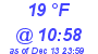 Milwaukee Weather Dewpoint High Low Today