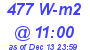 Milwaukee Weather Solar Radiation High Today