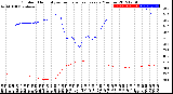 Milwaukee Weather Outdoor Humidity<br>vs Temperature<br>Every 5 Minutes