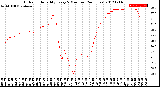 Milwaukee Weather Outdoor Humidity<br>Every 5 Minutes<br>(24 Hours)