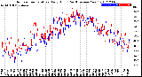 Milwaukee Weather Outdoor Temperature<br>Daily High<br>(Past/Previous Year)