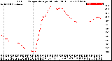 Milwaukee Weather Outdoor Temperature<br>per Minute<br>(24 Hours)