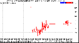 Milwaukee Weather Wind Direction<br>Normalized and Median<br>(24 Hours) (New)