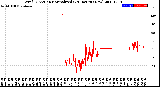 Milwaukee Weather Wind Direction<br>Normalized<br>(24 Hours) (New)