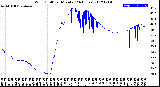 Milwaukee Weather Wind Chill<br>per Minute<br>(24 Hours)