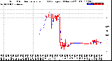 Milwaukee Weather Wind Direction<br>Normalized and Average<br>(24 Hours) (Old)