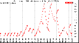 Milwaukee Weather Wind Speed<br>10 Minute Average<br>(4 Hours)