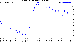 Milwaukee Weather Wind Chill<br>(24 Hours)