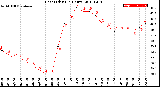 Milwaukee Weather Heat Index<br>(24 Hours)