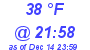 Milwaukee Weather Dewpoint High High Today