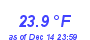 Milwaukee Weather Temperature Low Month