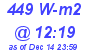 Milwaukee Weather Solar Radiation High Today