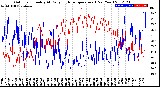 Milwaukee Weather Outdoor Humidity<br>At Daily High<br>Temperature<br>(Past Year)