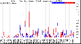 Milwaukee Weather Outdoor Rain<br>Daily Amount<br>(Past/Previous Year)