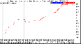 Milwaukee Weather Outdoor Temperature<br>vs Heat Index<br>per Minute<br>(24 Hours)