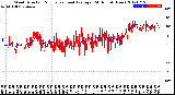 Milwaukee Weather Wind Direction<br>Normalized and Average<br>(24 Hours) (New)