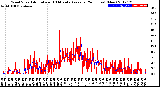 Milwaukee Weather Wind Speed<br>Actual and 10 Minute<br>Average<br>(24 Hours) (New)