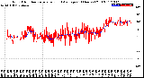 Milwaukee Weather Wind Direction<br>Normalized and Average<br>(24 Hours) (Old)