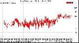 Milwaukee Weather Wind Direction<br>(24 Hours)