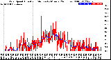 Milwaukee Weather Wind Speed<br>Actual and Median<br>by Minute<br>(24 Hours) (Old)