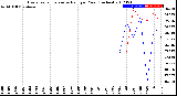 Milwaukee Weather Evapotranspiration<br>vs Rain per Year<br>(Inches)