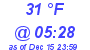 Milwaukee Weather Dewpoint High Low Today