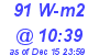 Milwaukee Weather Solar Radiation High Today