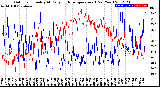 Milwaukee Weather Outdoor Humidity<br>At Daily High<br>Temperature<br>(Past Year)